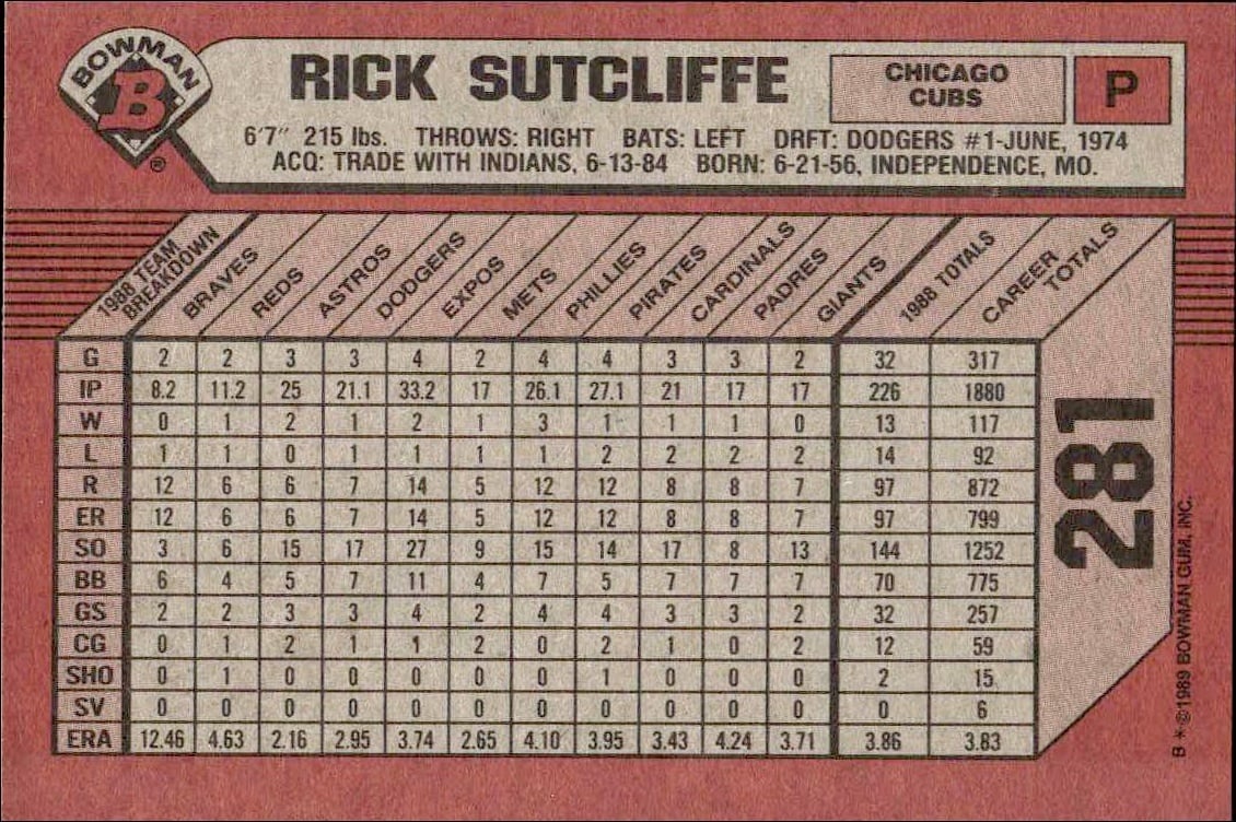 1989 Bowman Rick Sutcliffe #281 baseball trading card back