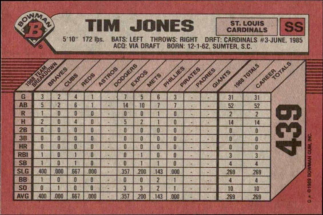 1989 Bowman Tim Jones #439 baseball trading card back