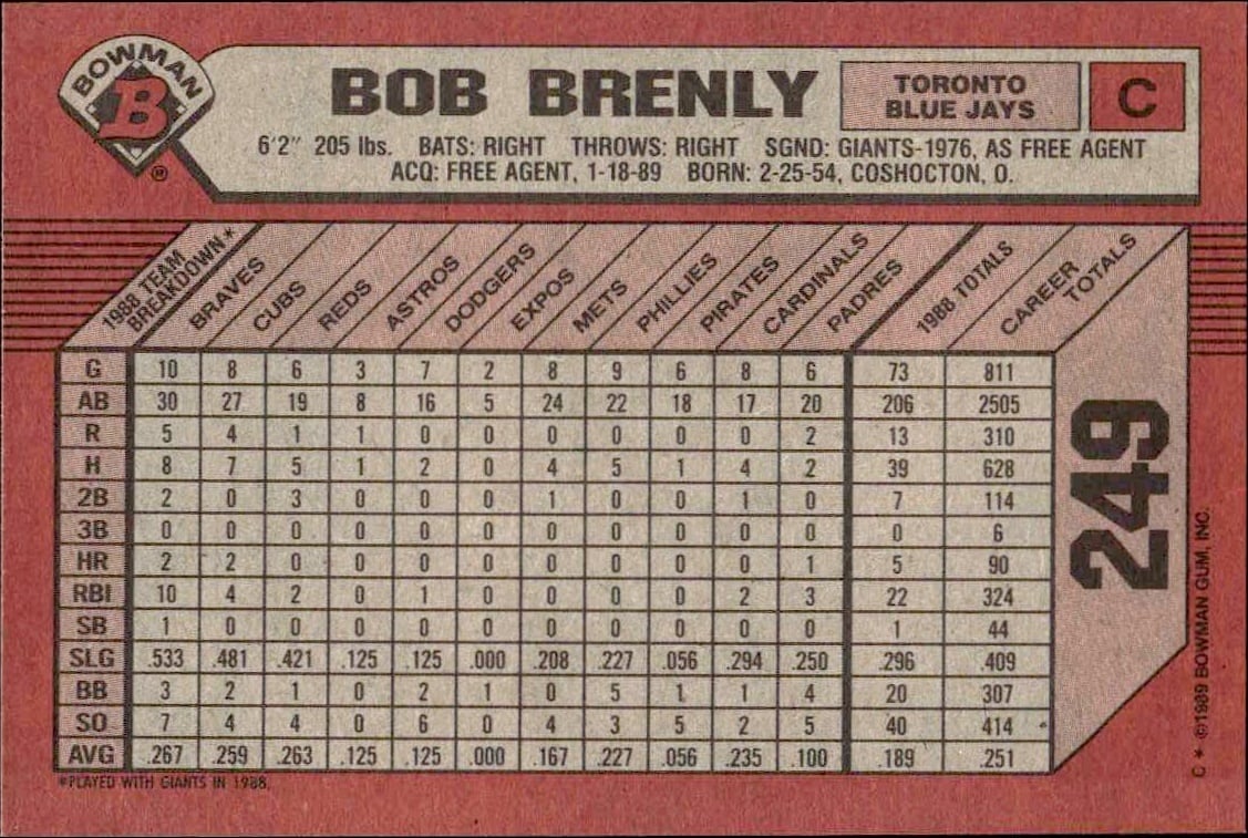1989 Bowman Bob Brenly #249 baseball trading card back