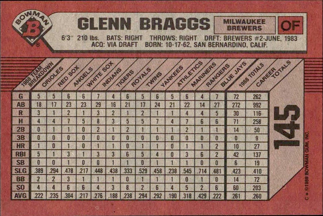 1989 Bowman Glenn Braggs #145 baseball trading card back