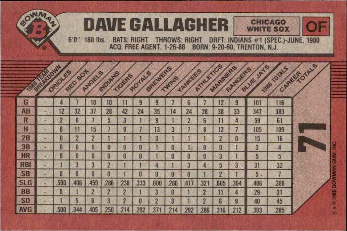 1989 Bowman Dave Gallagher #71 baseball trading card back