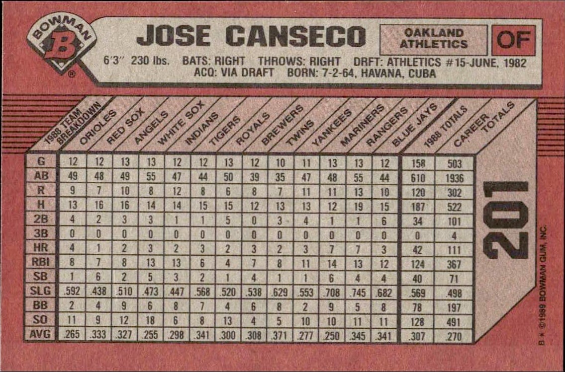 1989 Bowman Jose Canseco #201 baseball trading card back