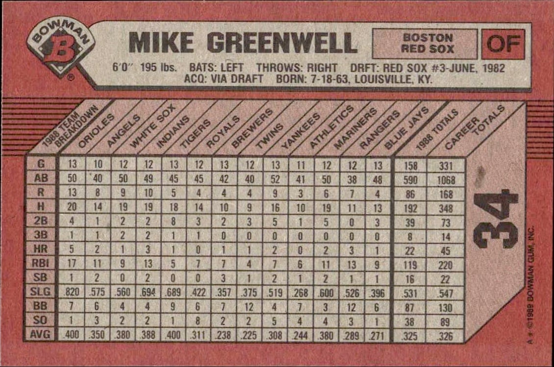 1989 Bowman Mike Greenwell #34 baseball trading card back