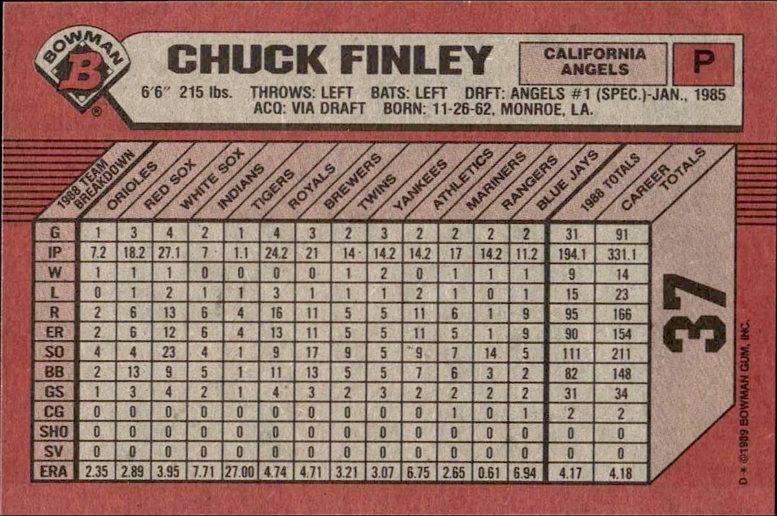 1989 Bowman Chuck Finley #37 baseball trading card back