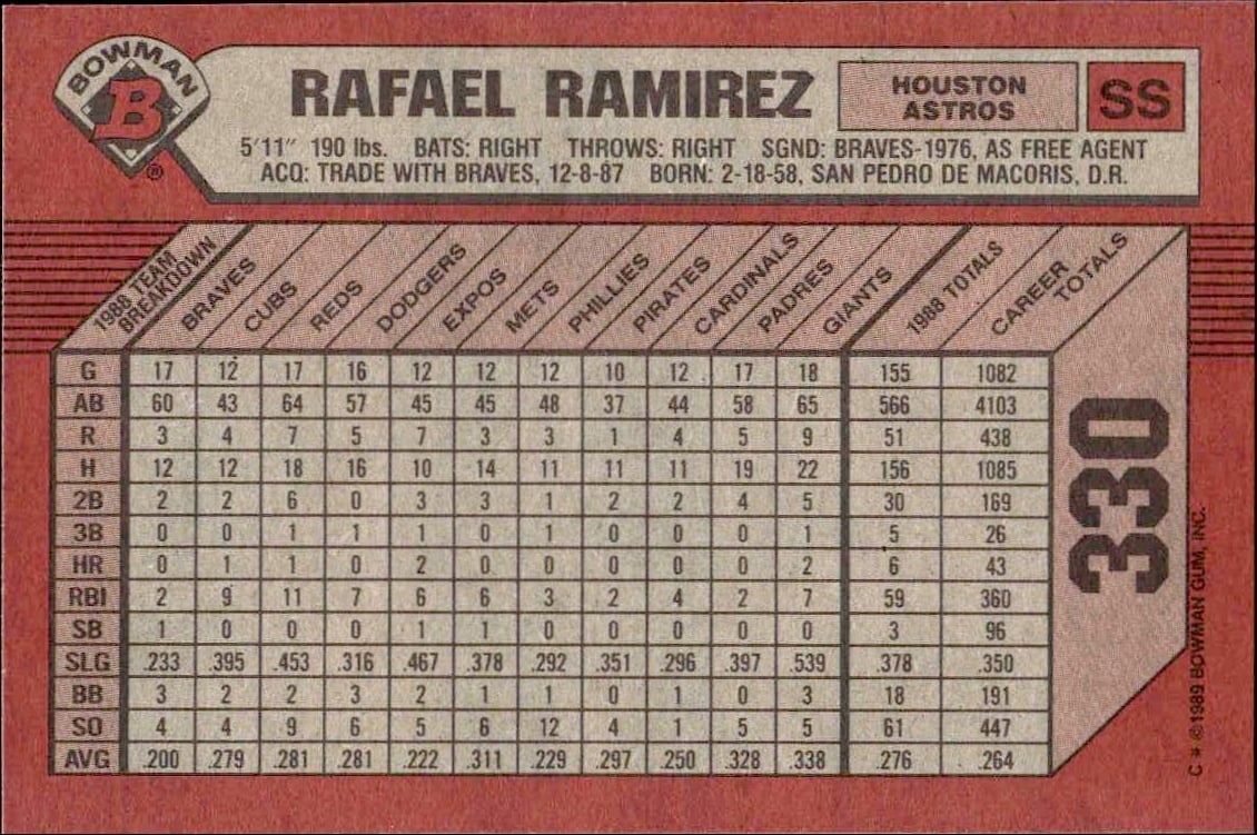 1989 Bowman Rafael Ramirez #330 baseball trading card back