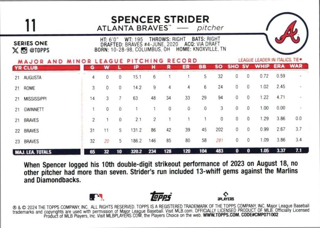 2024 Topps Spencer Strider #11 baseball trading card back