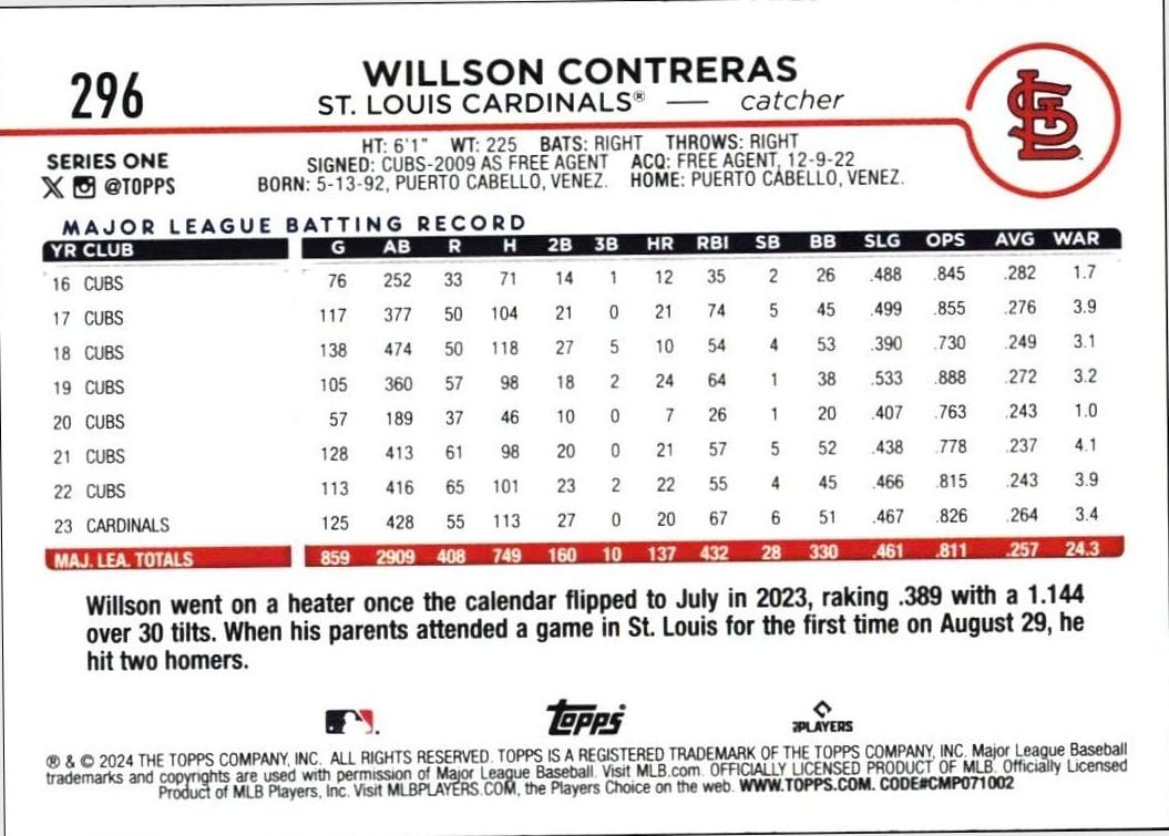 2024 Topps Willson Contreras #296 baseball trading card back