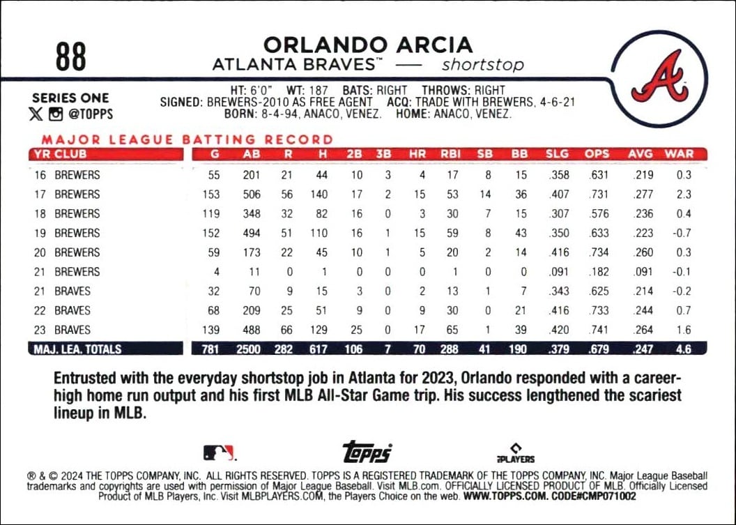 2024 Topps Orlando Arcia #88 baseball trading card back