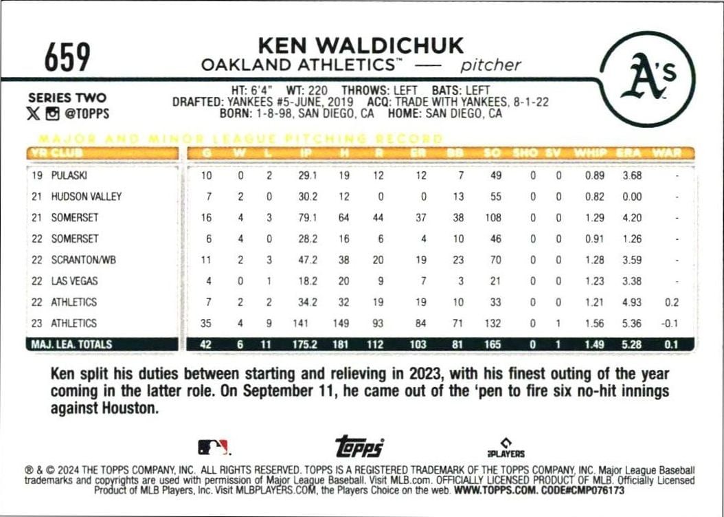 2024 Topps Series 2 Ken Waldichuk #659 baseball trading card back