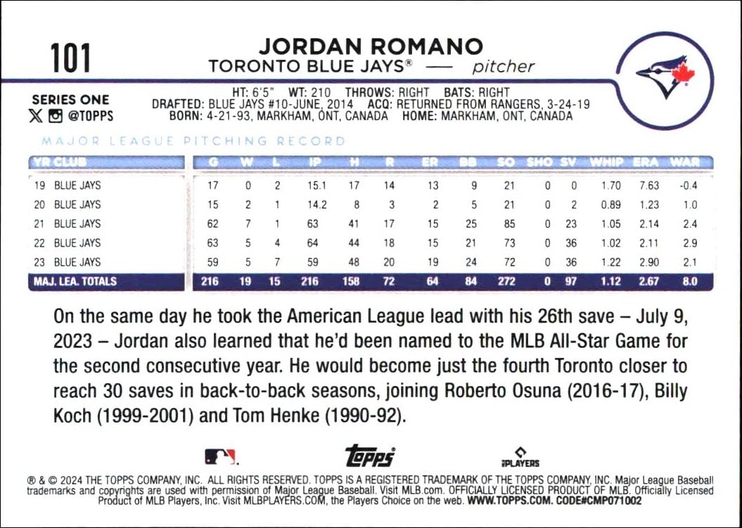 2024 Topps Jordan Romano #101 baseball trading card back