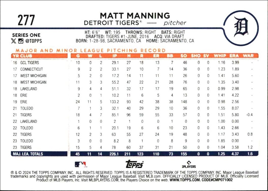 2024 Topps Matt Manning #277 baseball trading card back