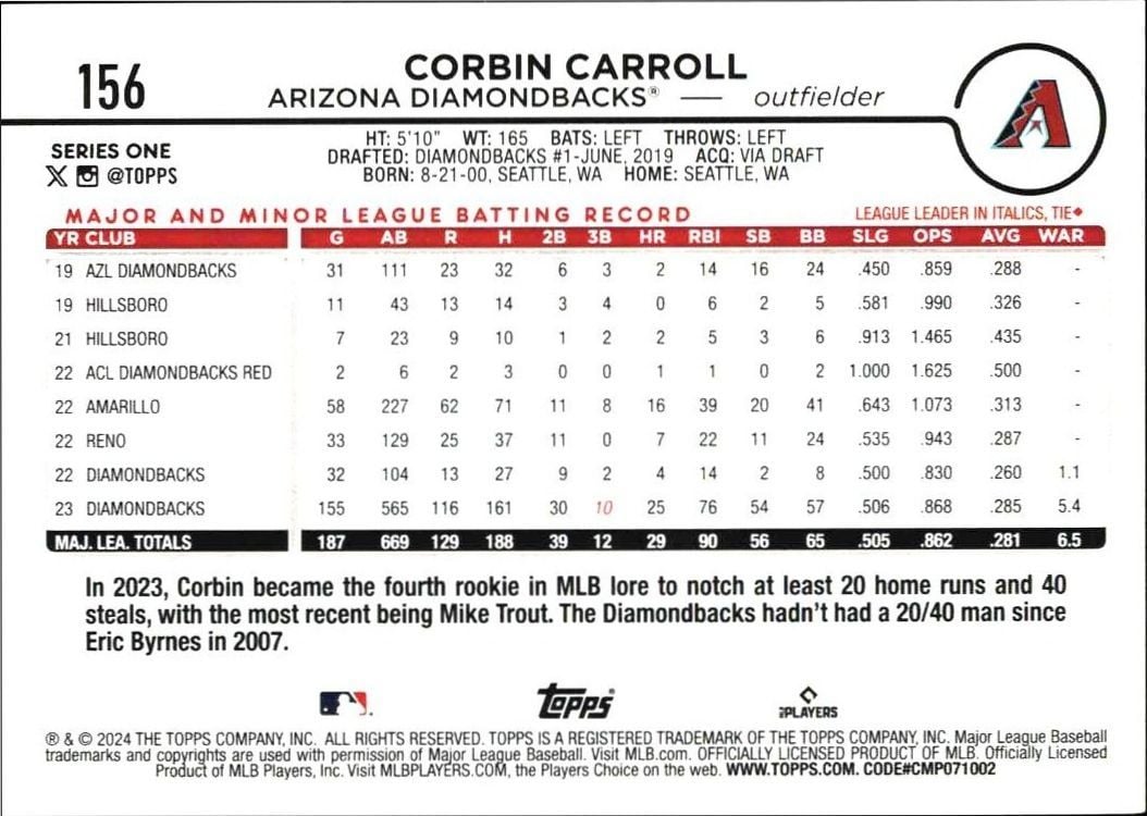 2024 Topps Corbin Carroll #156 baseball trading card back