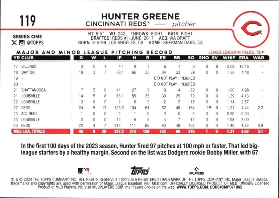 2024 Topps Hunter Greene #119 baseball trading card back