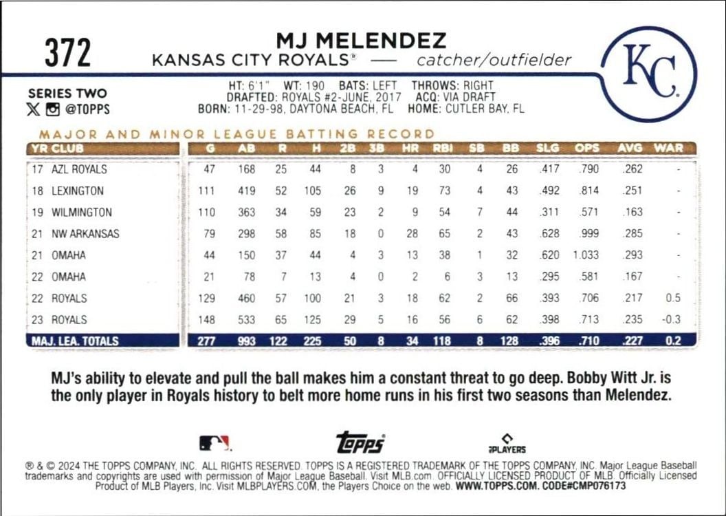 2024 Topps Series 2 MJ Melendez #372 baseball trading card back