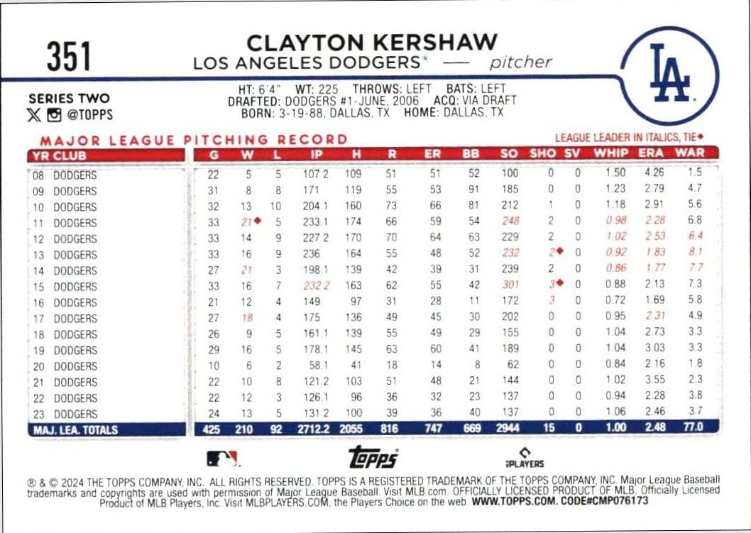 2024 Topps Series 2 Clayton Kershaw #351 baseball trading card back