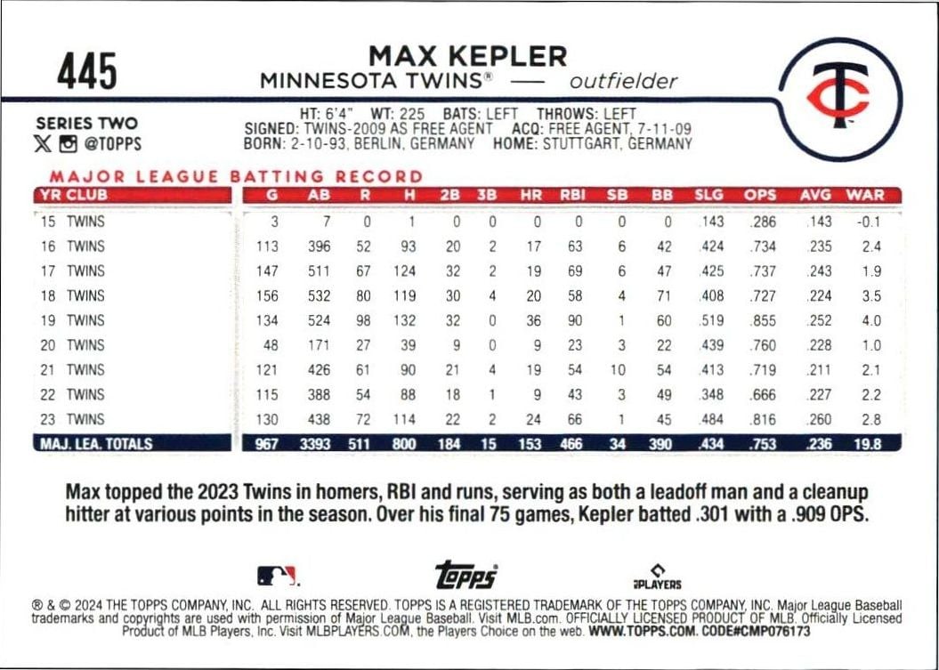 2024 Topps Series 2 Max Kepler #445 baseball trading card back