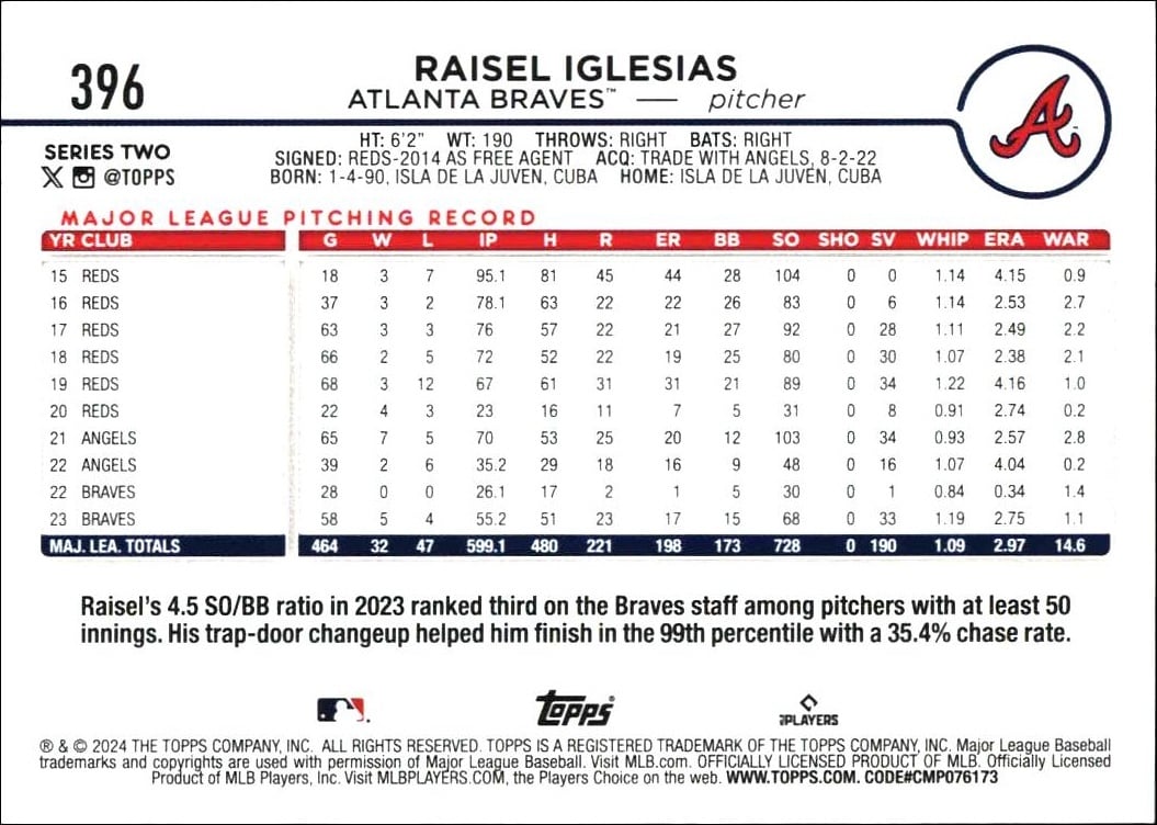 2024 Topps Series 2 Raisel Iglesias #396 baseball trading card back