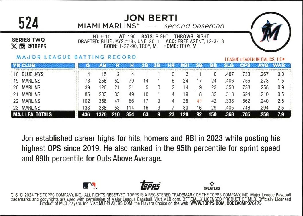 2024 Topps Series 2 Jon Berti #524 baseball trading card back