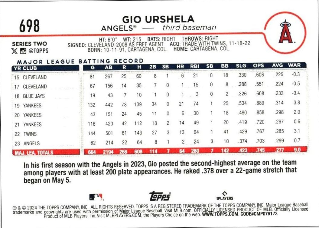 2024 Topps Series 2 Gio Urshela #698 baseball trading card back