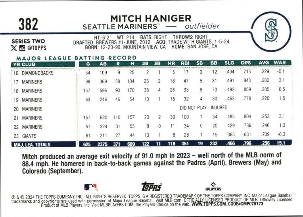 2024 Topps Series 2 Mitch Haniger #382 baseball trading card back