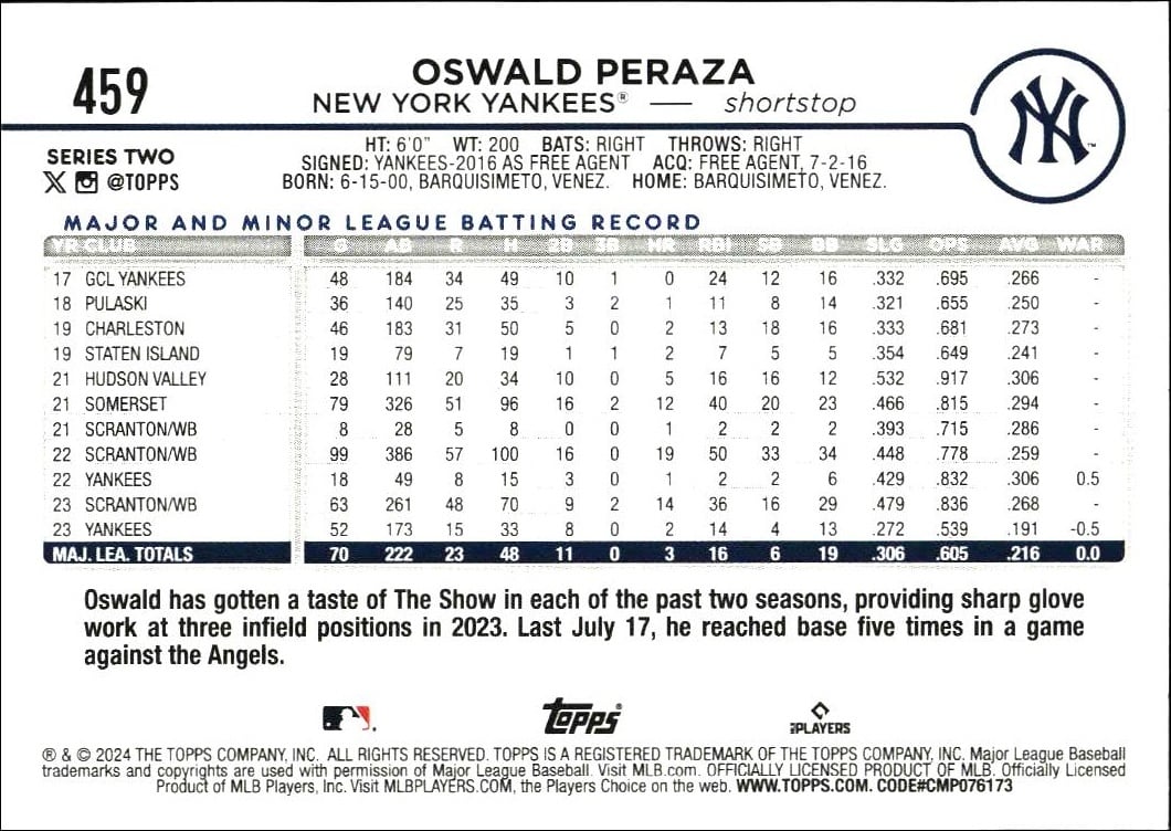 2024 Topps Series 2 Oswald Peraza #459 baseball trading card back