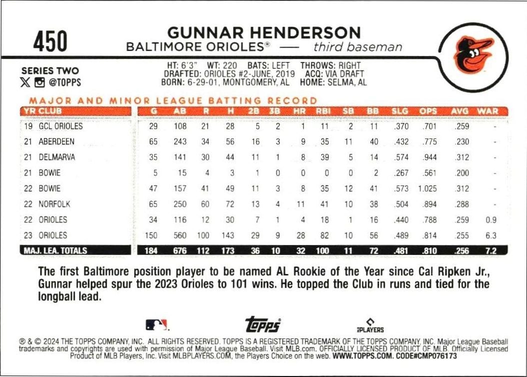 2024 Topps Series 2 Gunnar Henderson #450 baseball trading card back