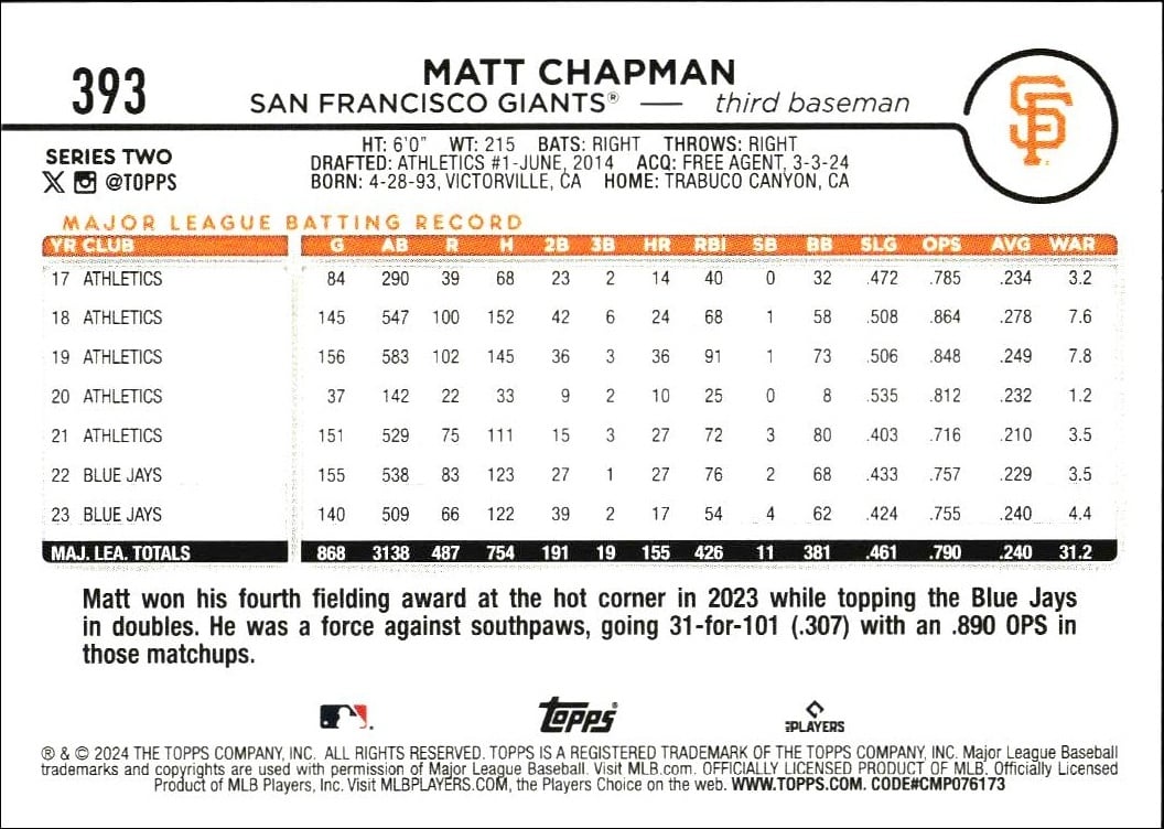 2024 Topps Series 2 Matt Chapman #393 baseball trading card back