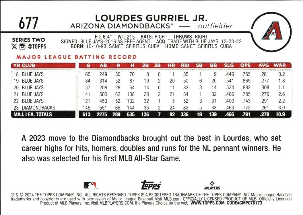 2024 Topps Series 2 Lourdes Gurriel Jr. #677 baseball trading card back