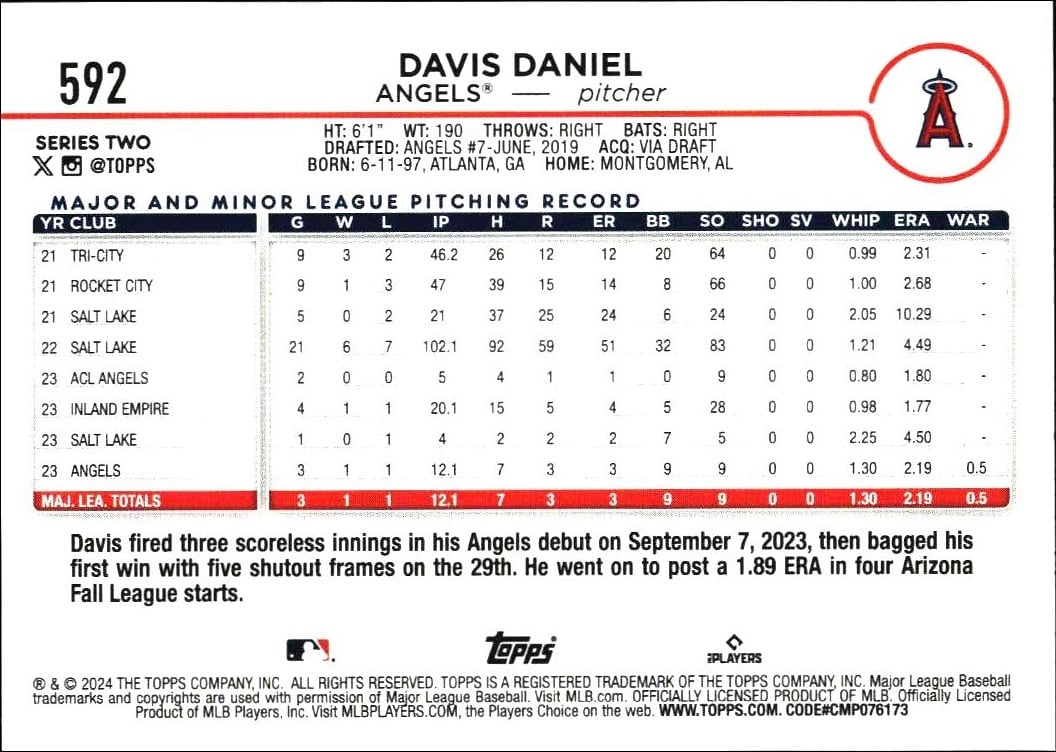 2024 Topps Series 2 Davis Daniel #592 baseball trading card back