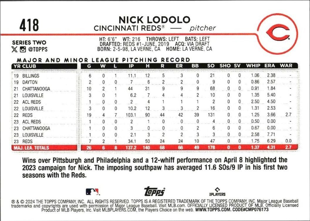 2024 Topps Series 2 Nick Lodolo #418 baseball trading card back
