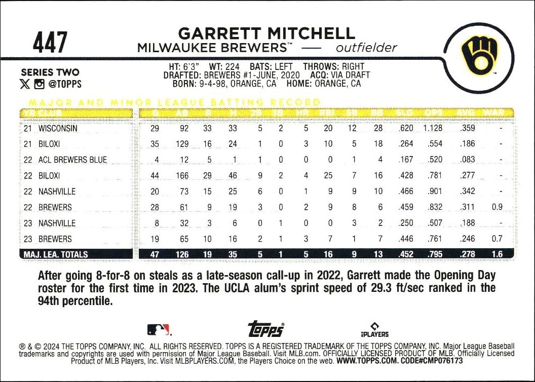 2024 Topps Series 2 Garrett Mitchell #447 baseball trading card back