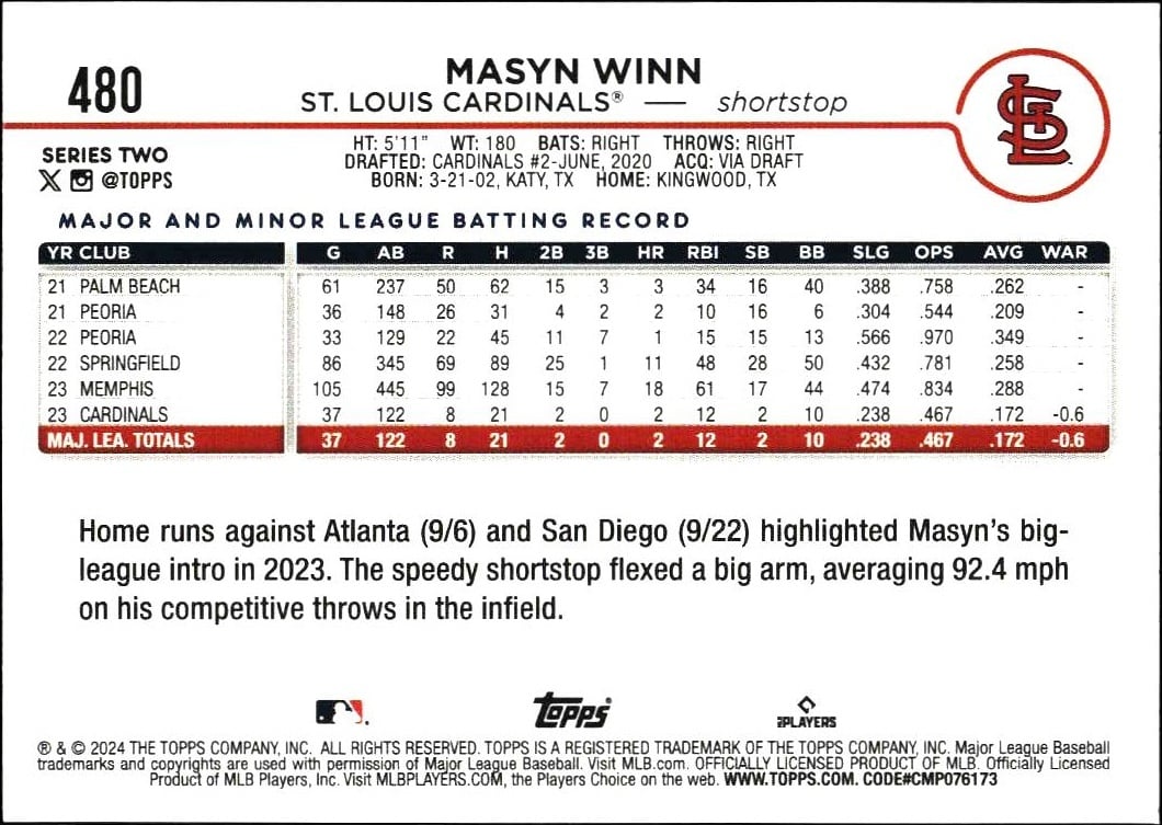 2024 Topps Series 2 Masyn Winn #480 baseball trading card back