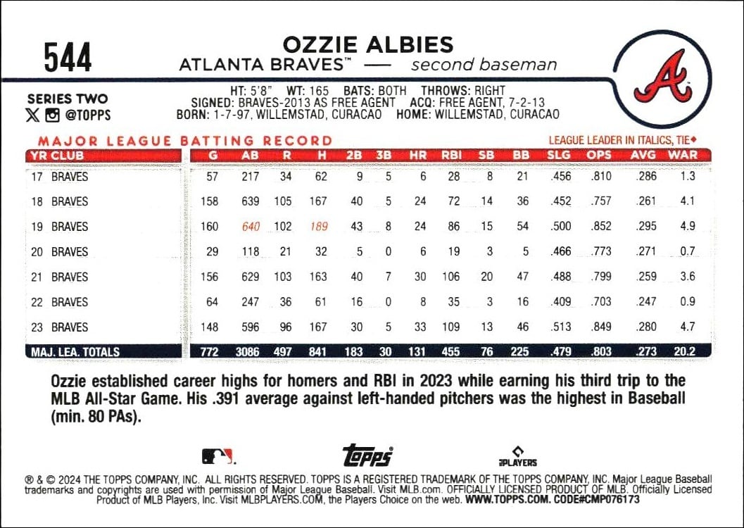2024 Topps Series 2 Ozzie Albies #544 baseball trading card back