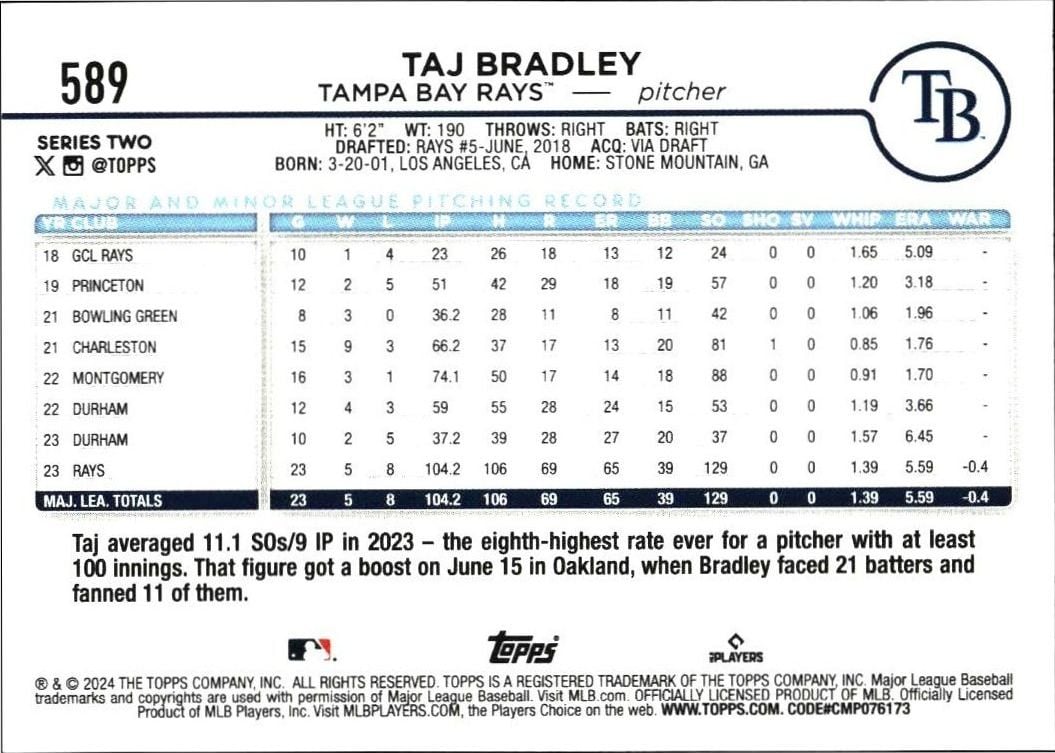 2024 Topps Series 2 Taj Bradley #589 baseball trading card back