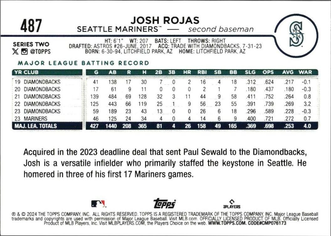 2024 Topps Series 2 Josh Rojas #487 baseball trading card back