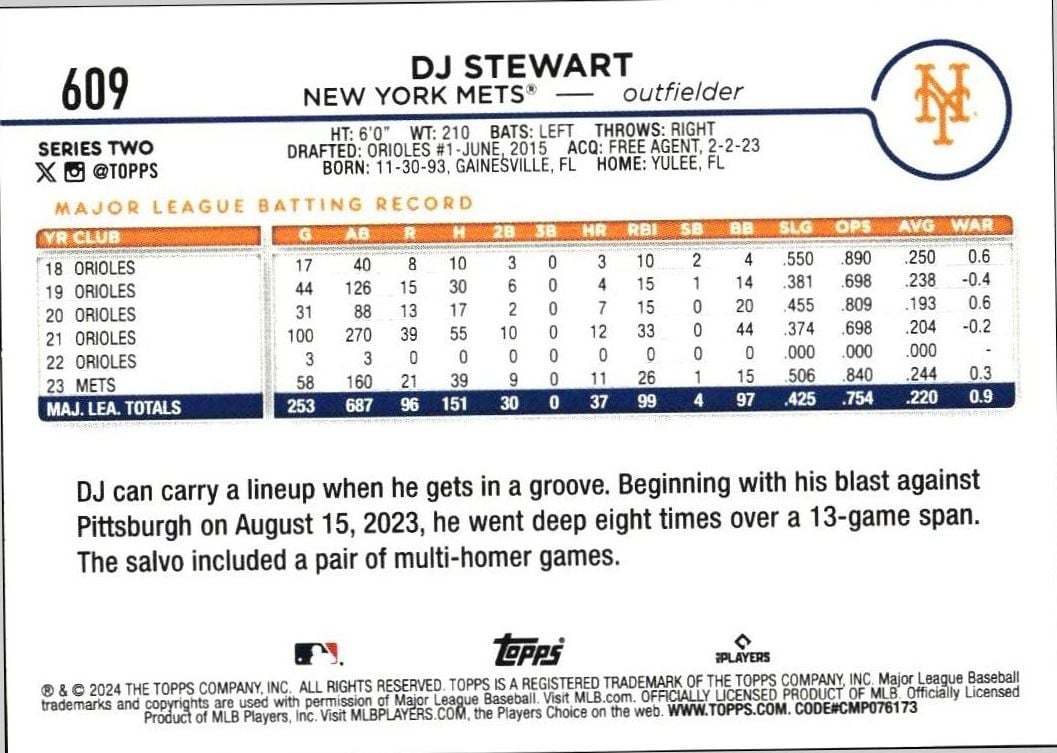 2024 Topps Series 2 DJ Stewart #609 baseball trading card back