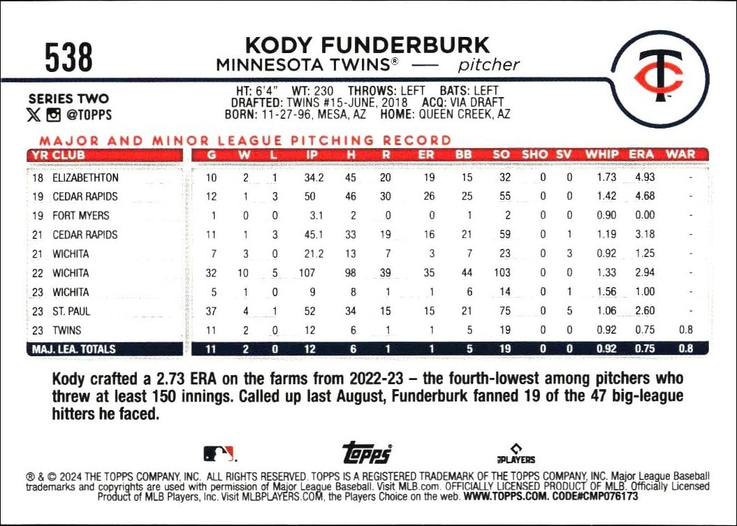 2024 Topps Series 2 Kody Funderburk #538 baseball trading card back