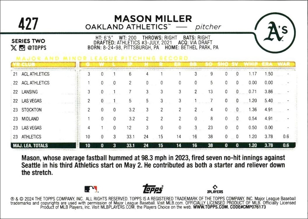 2024 Topps Series 2 Mason Miller #427 baseball trading card back