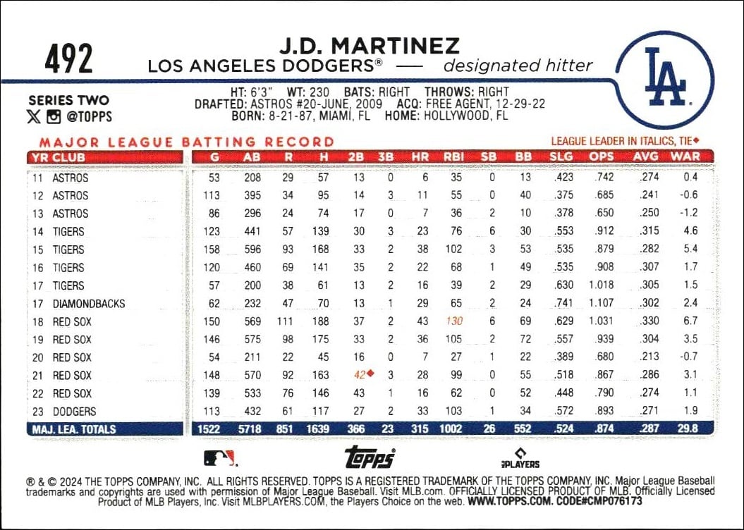 2024 Topps Series 2 J.D. Martinez #492 baseball trading card back