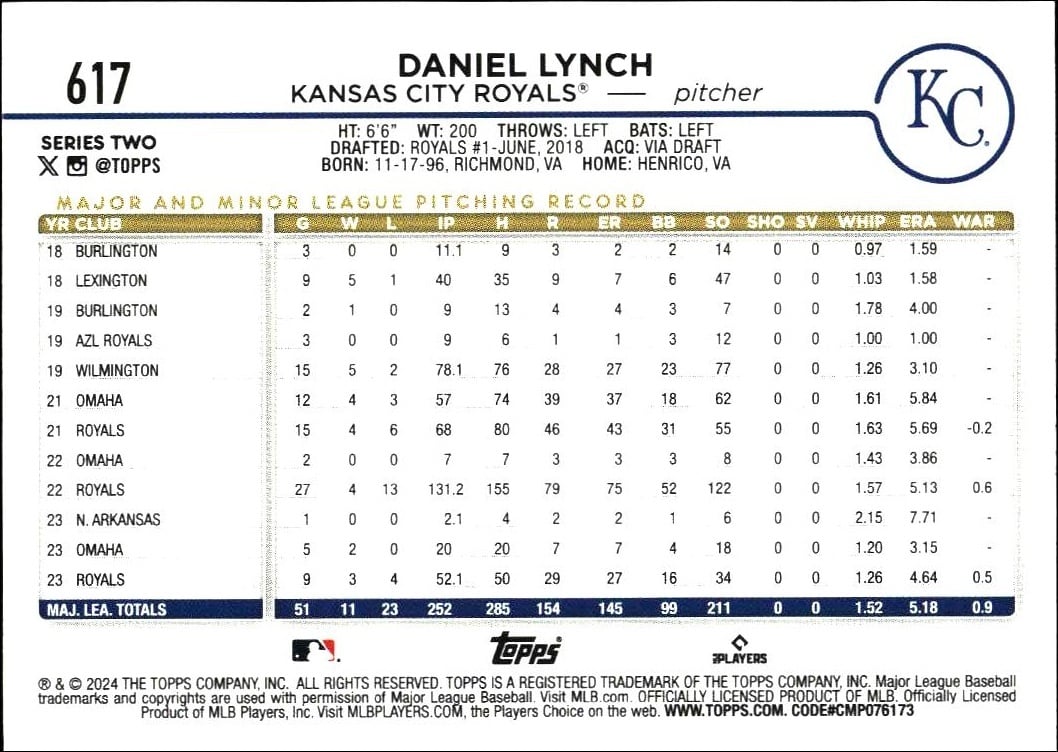 2024 Topps Series 2 Daniel Lynch #617 baseball trading card back