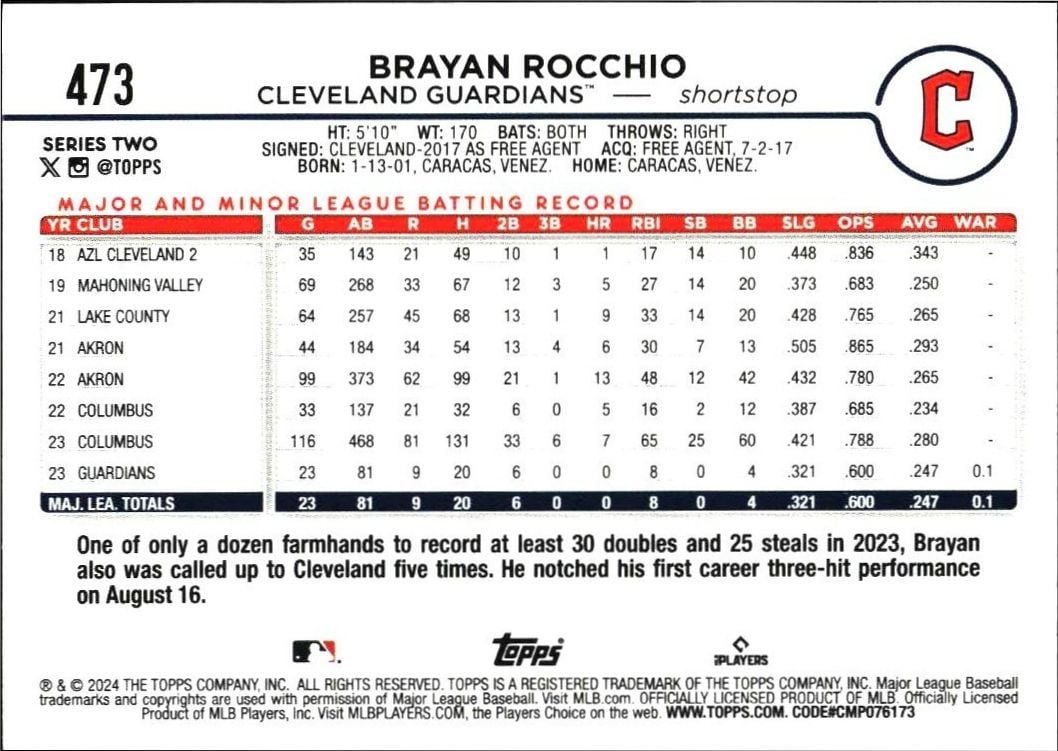 2024 Topps Series 2 Brayan Rocchio #473 baseball trading card back