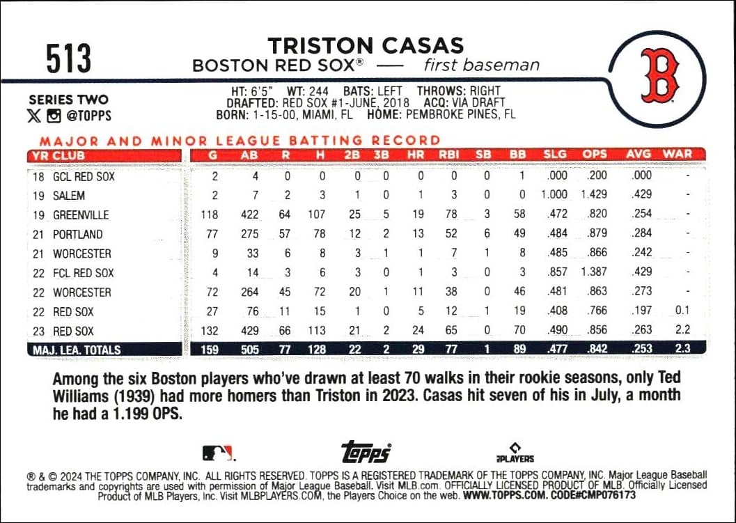 2024 Topps Series 2 Triston Casas #513 baseball trading card back