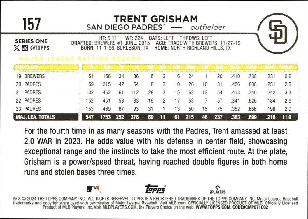 2024 Topps Trent Grisham #157 baseball trading card back