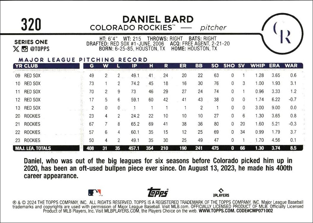 2024 Topps Daniel Bard #320 baseball trading card back