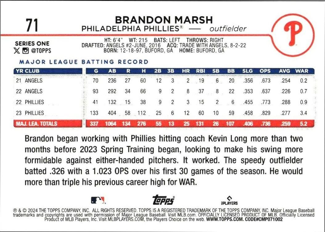 2024 Topps Brandon Marsh #71 baseball trading card back