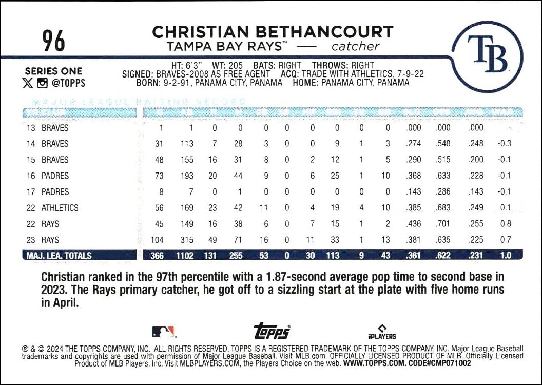 2024 Topps Christian Bethancourt #96 baseball trading card back