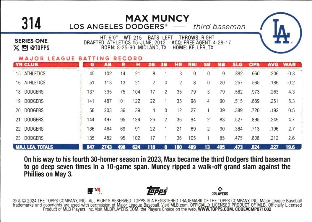 2024 Topps Max Muncy #314 baseball trading card back