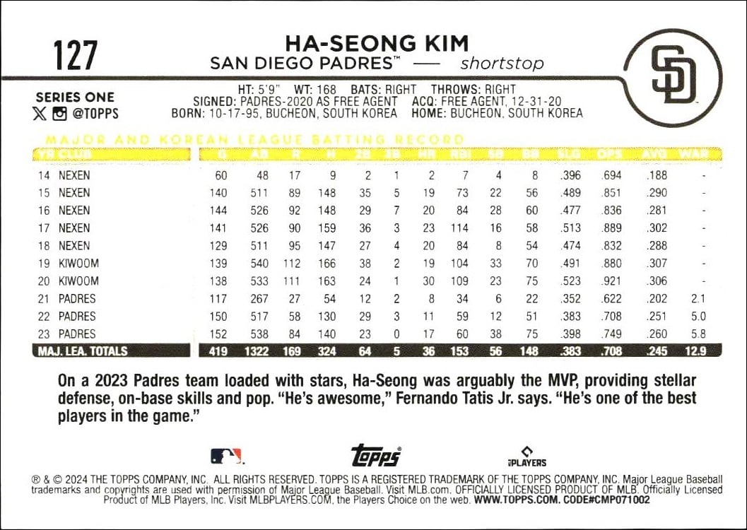 2024 Topps Ha-Seong Kim #127 baseball trading card back