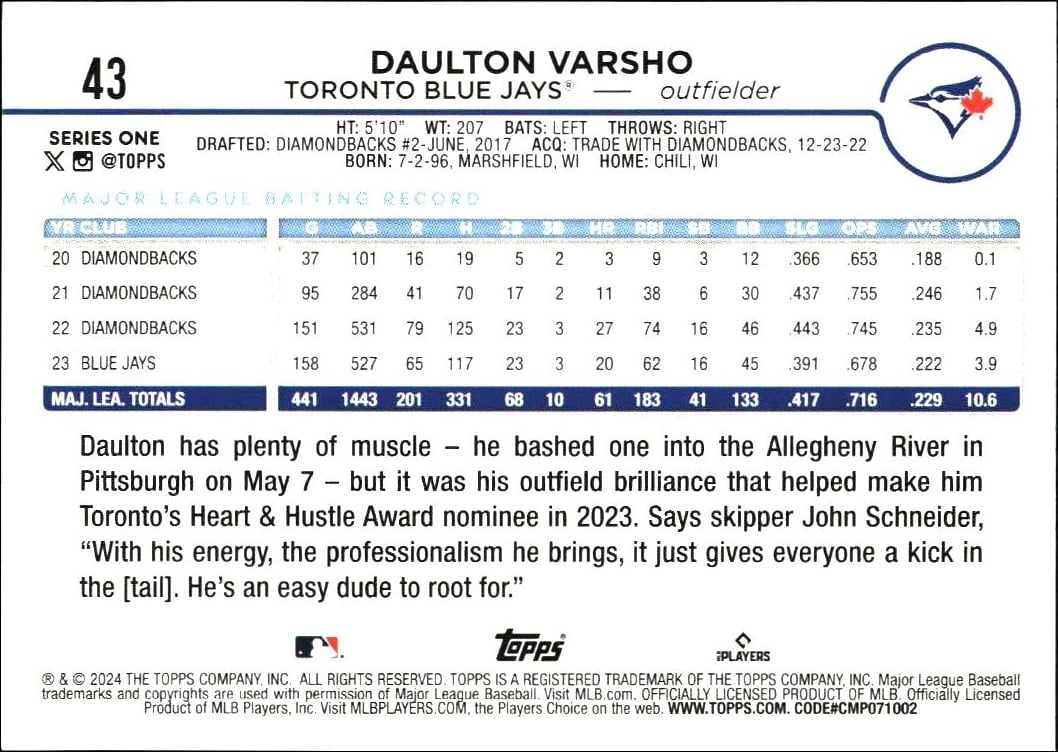 2024 Topps Daulton Varsho #43 baseball trading card back