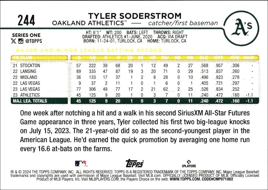 2024 Topps Tyler Soderstrom #244 baseball trading card back